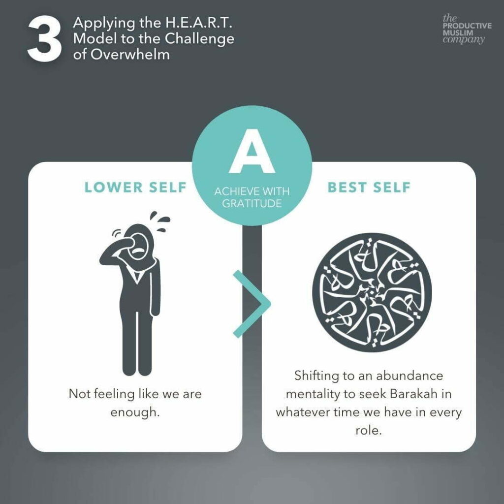 Info graphic showing what A in HEART Model means