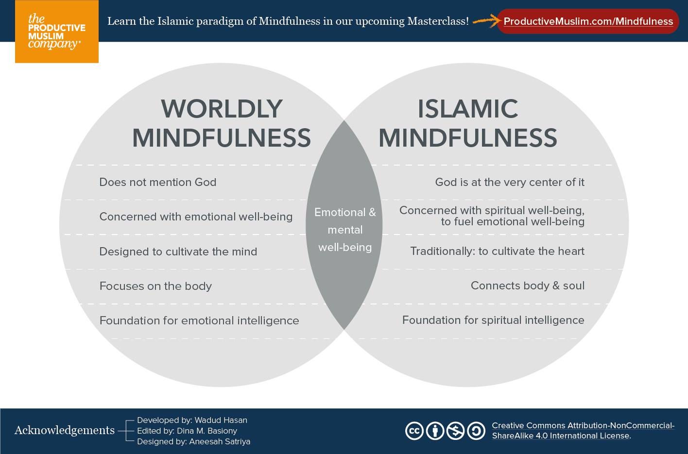 Comparison between worldly mindfulness and Islamic mindfulness