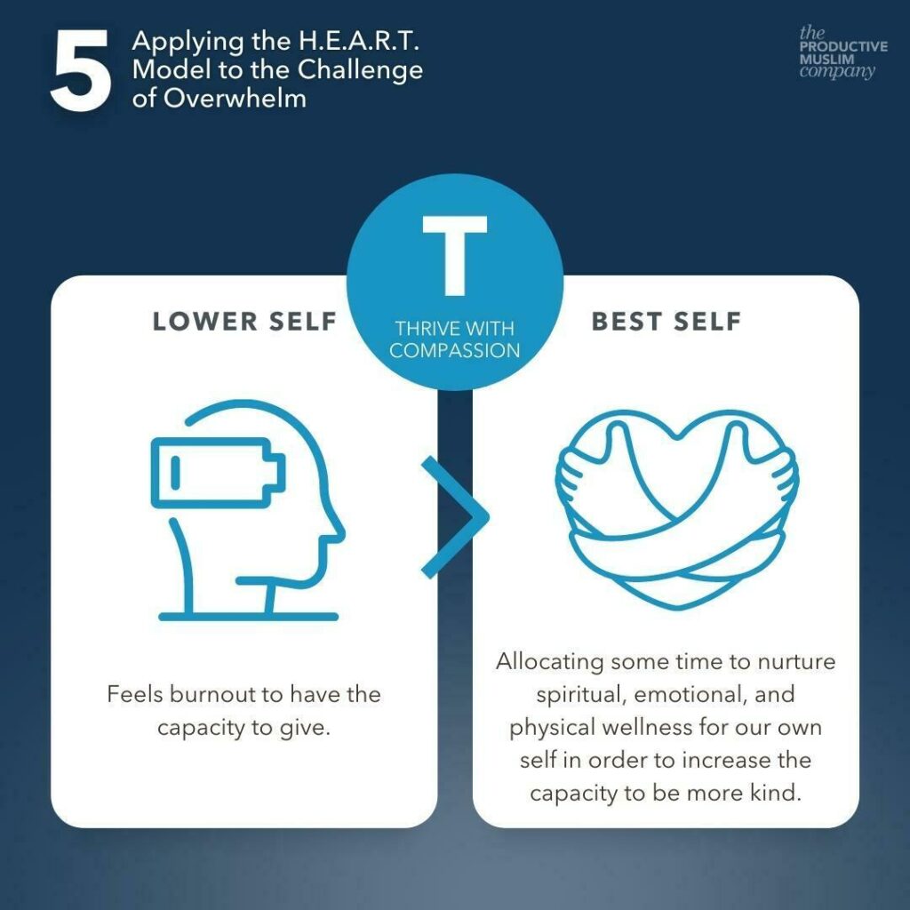 Info graphic showing what T in HEART Model means
